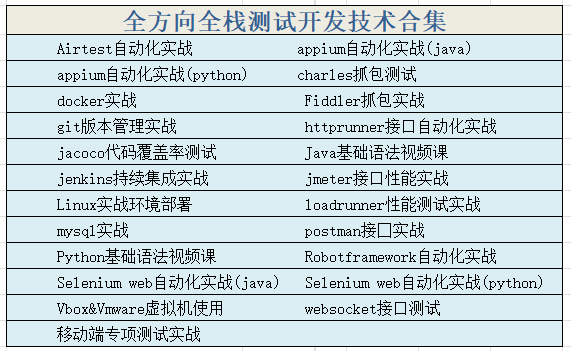 全方向全栈测试开发技术合集