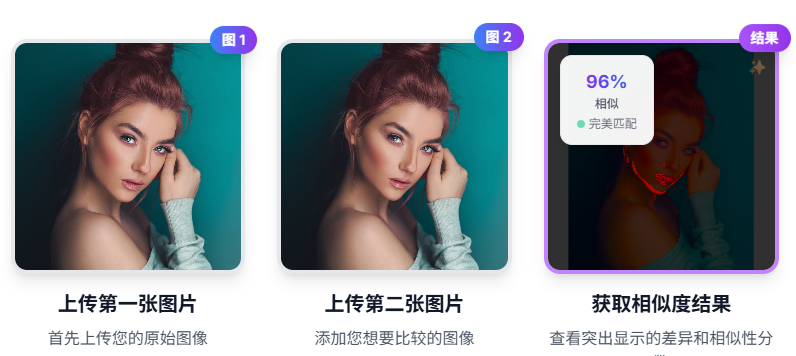 AI Image Similarity Checker一款免费在线 AI 图片对比工具