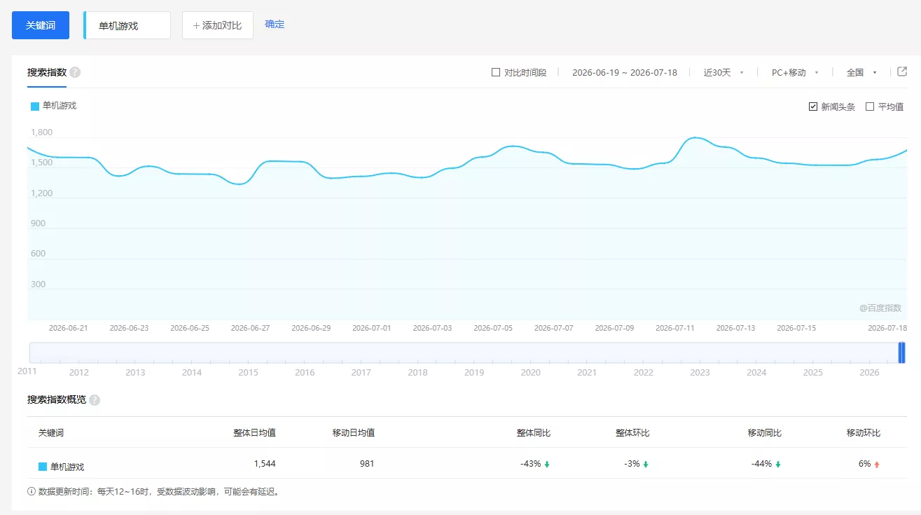 零成本零门槛边玩边赚钱的项目，多种操作思路，轻松月入10000+