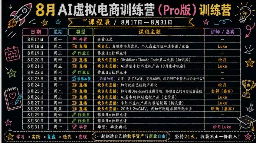 (20045期)AI虚拟产品训练营-8月Pro版-更新:Skills搭建选题+内容+产品+交付生产线,拆解3W单变现60W与20天1.2W GMV案例 (20045期)AI虚拟产品训练营-8月Pro版-更新:Skills搭建选题+内容+产品+交付生产线,拆解3W单变现60W与20天1.2W GMV案例