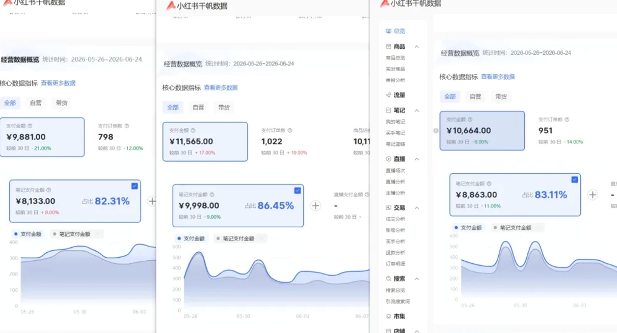 小红书虚拟矩阵5.0：AI原创虚拟品+4带1自动化AI发笔记+测款怼款双模式（可工作室放大