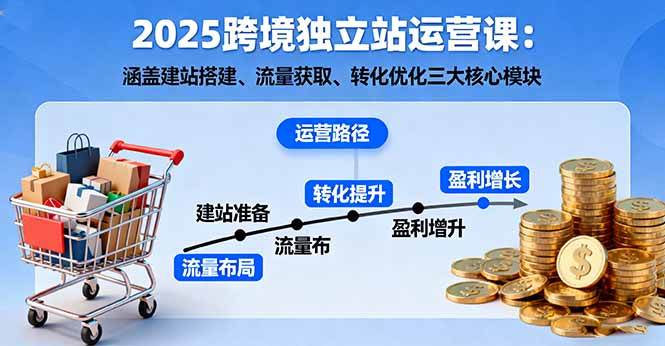 (16211期)2025跨境独立站运营课:涵盖建站搭建、流量获取、转化优化三大核心模块